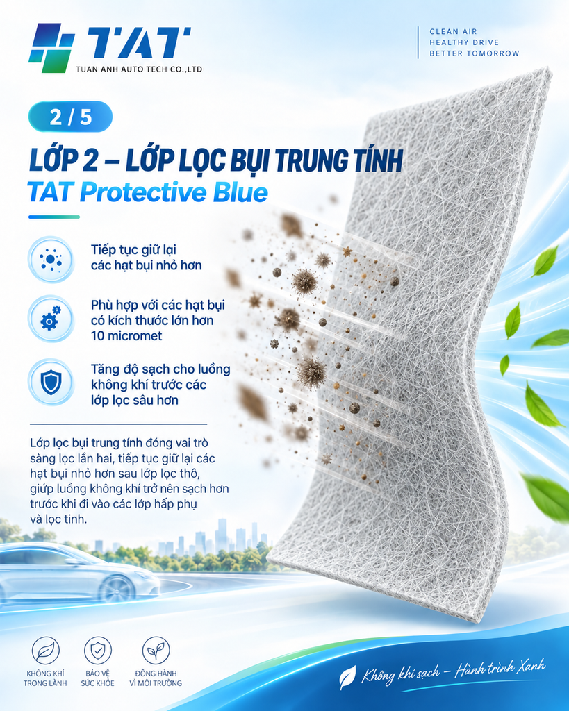 TAT Protective Blue 2 - TAT Filter Vietnamese infographic about Lớp 2—Lọc bụi trung tinh TAT Protective Blue, showing a filter sheet trapping dust particles and listing benefits.