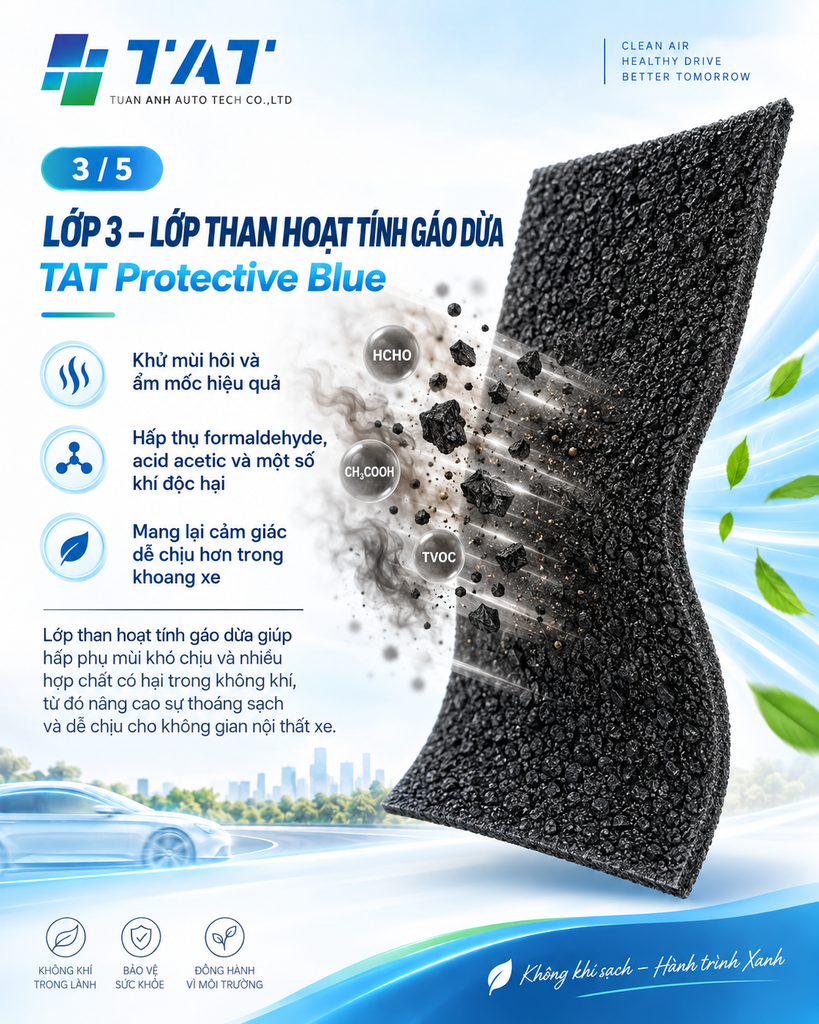 TAT Protective Blue 3 - TAT Filter Infographic promoting TAT Protective Blue activated carbon coconut shell filter: a large black carbon sheet on the right, blue title in Vietnamese, three feature icons with Vietnamese text on the left, car at bottom and cityscape in the background.