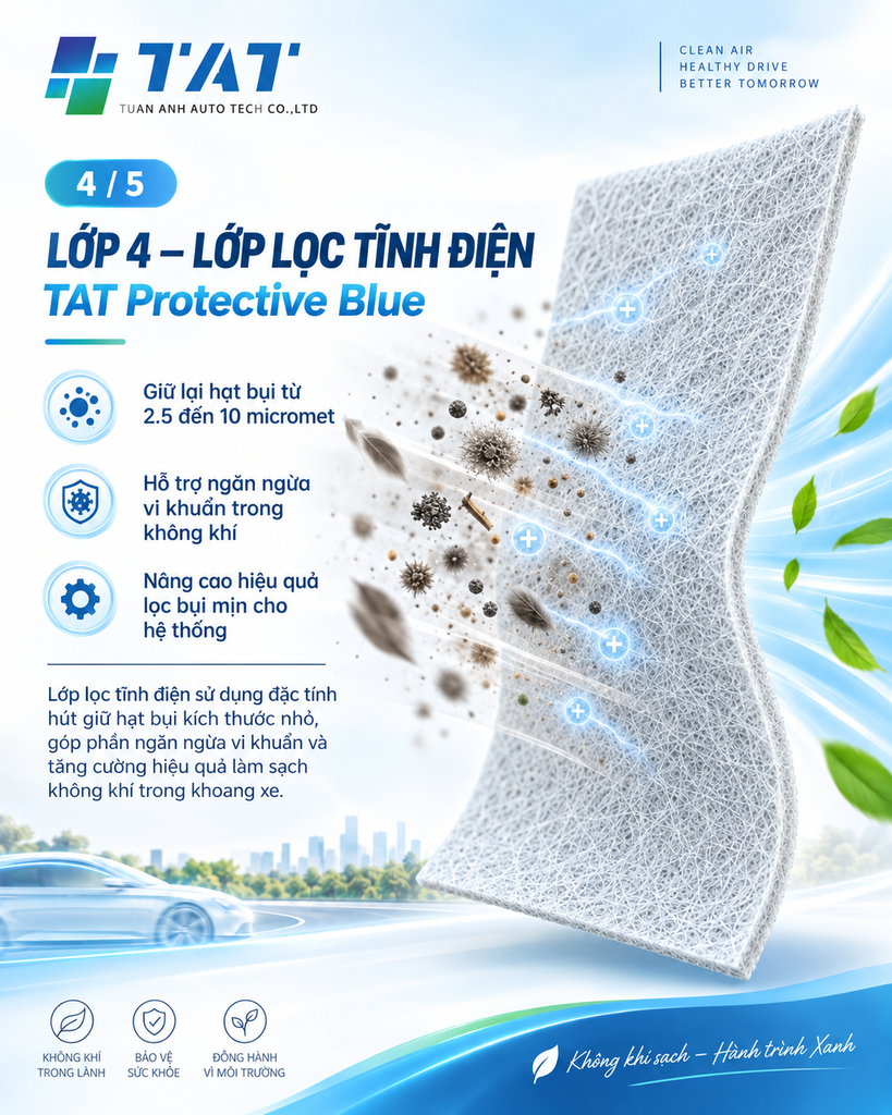 TAT Protective Blue 4 - TAT Filter Infographic promoting the TAT Protective Blue electrostatic filter for cars, showing the filter and floating particles and bullet points about capturing 2.5–10 microns, anti-bacterial support, and improved filtration, with branding and blue design.