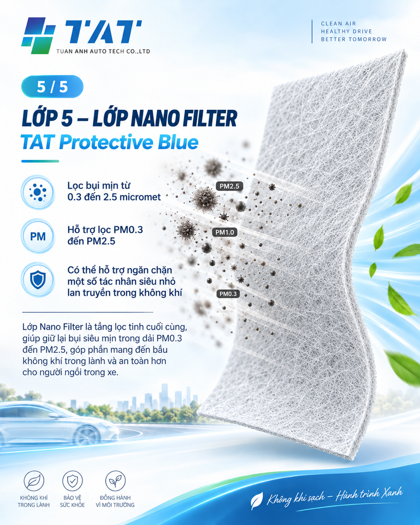 TAT Protective Blue 5 - TAT Filter Poster for TAT Protective Blue nano air filter (Lớp 5 – Lớp Nano Filter); shows a woven filter medium blocking PM0.3–PM2.5 particles, with bullet points about filtration range and health/safety messages, brand logo at top left, and cityscape/greenscape background.